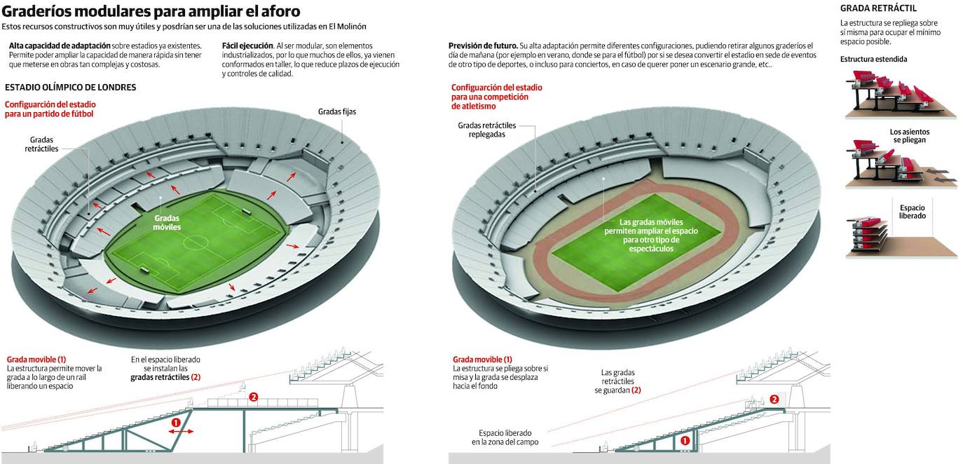 Las Gradas Modulares Ser n Muy Eficientes Para El Molin n El las-gradas-modulares-ser-n-muy-eficientes-para-el-molin-n-el